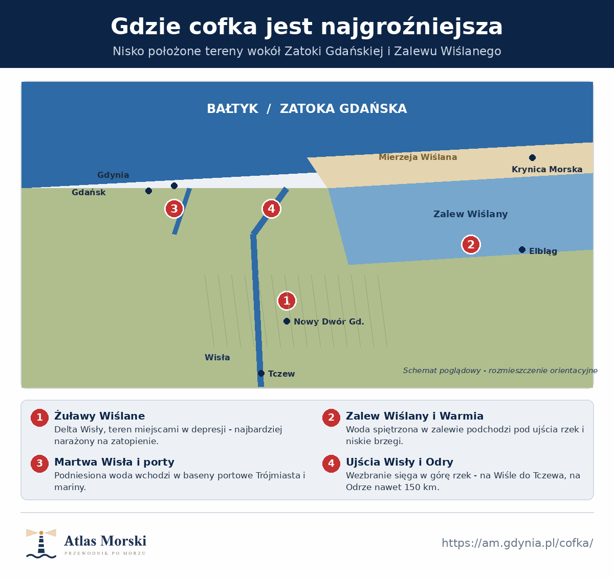 Mapa schematyczna rejonu Zatoki Gdańskiej i Zalewu Wiślanego z zaznaczonymi terenami zagrożonymi cofką - Żuławy, Zalew Wiślany, Martwa Wisła oraz zasięg wezbrania w górę Wisły i Odry