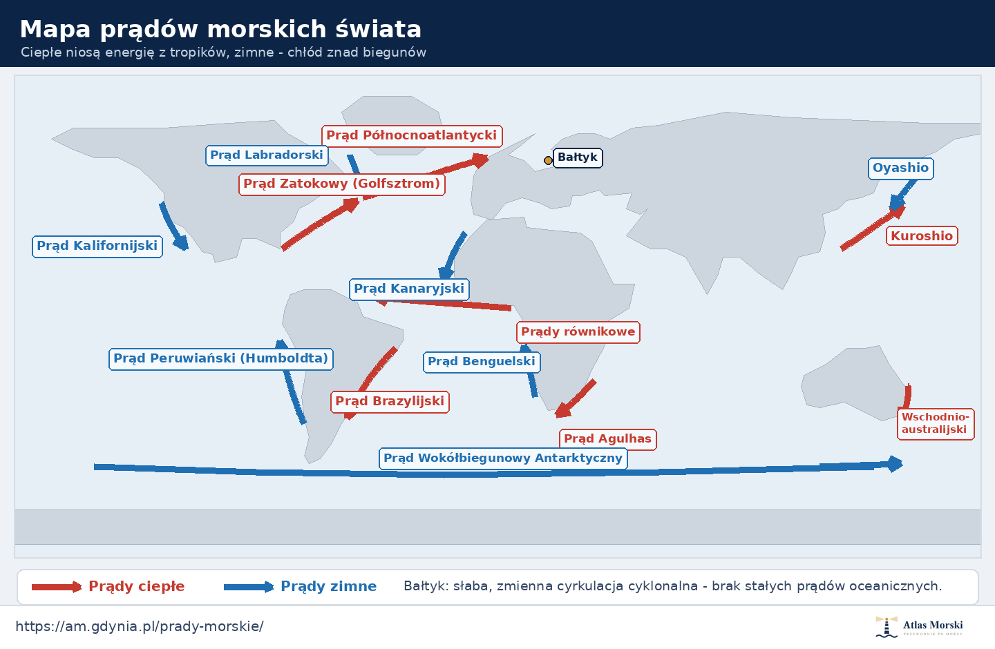 Mapa prądów morskich świata z podziałem na prądy ciepłe i zimne oraz polskimi nazwami głównych prądów