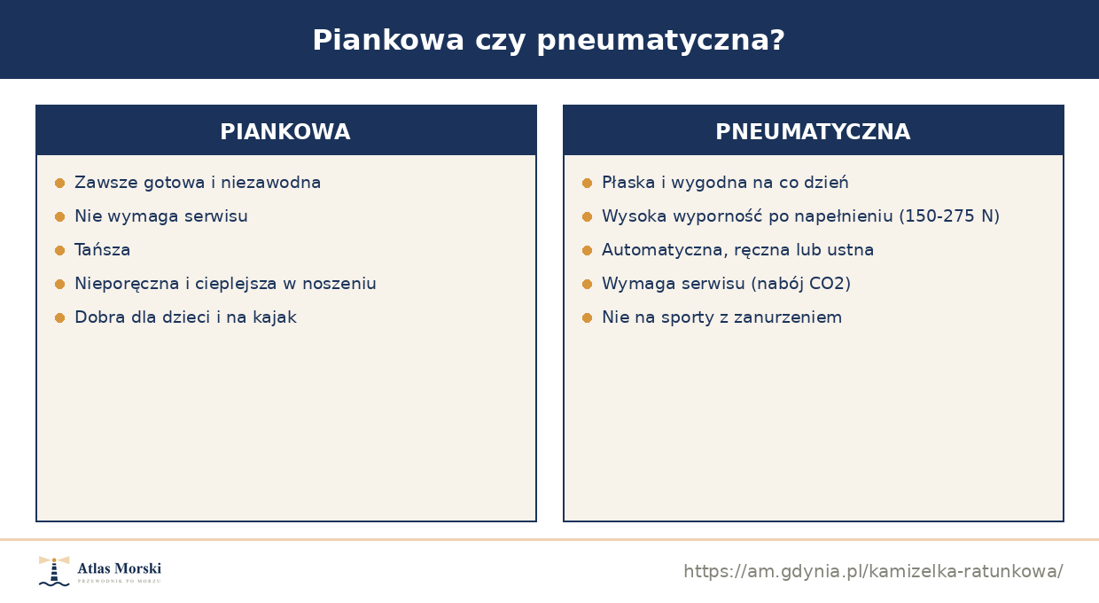 Porównanie kamizelki piankowej i pneumatycznej: budowa, wygoda i serwis