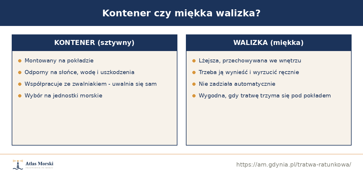 Porównanie tratwy ratunkowej w kontenerze i w miękkiej walizce